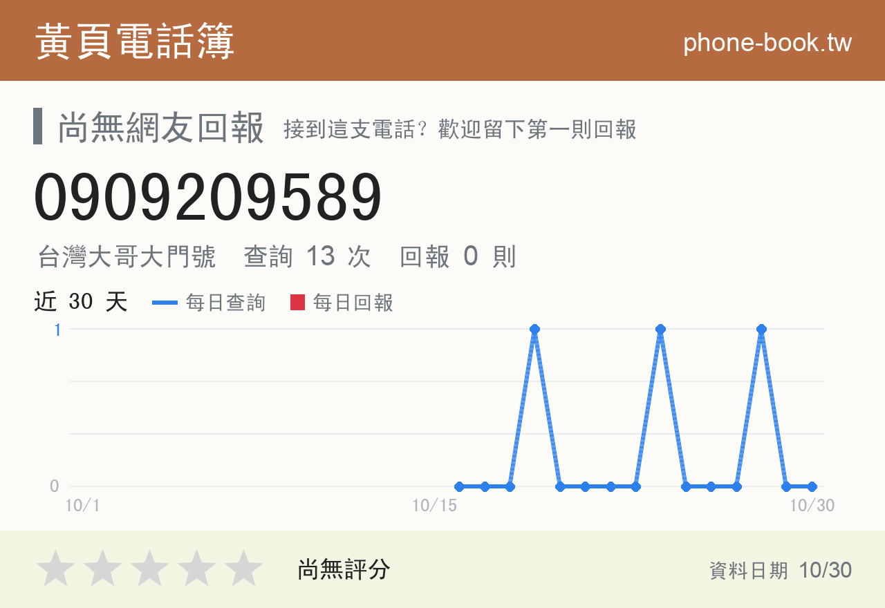 0909209589 評分卡：查詢 13 次、網友回報 0 則