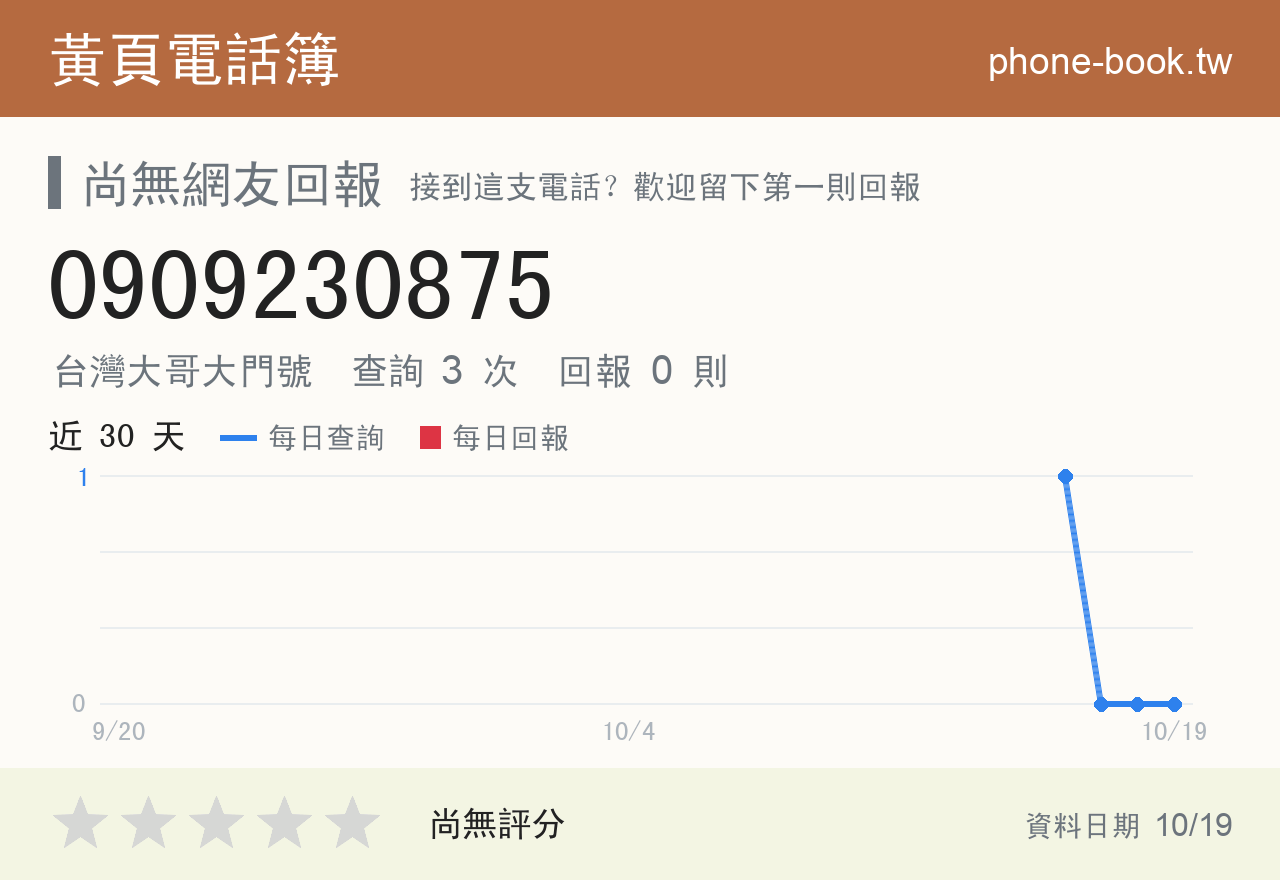 0909230875 評分卡：查詢 3 次、網友回報 0 則