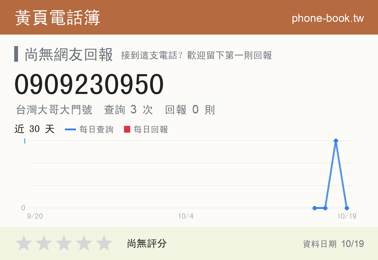 0909230950 評分卡：查詢 3 次、網友回報 0 則