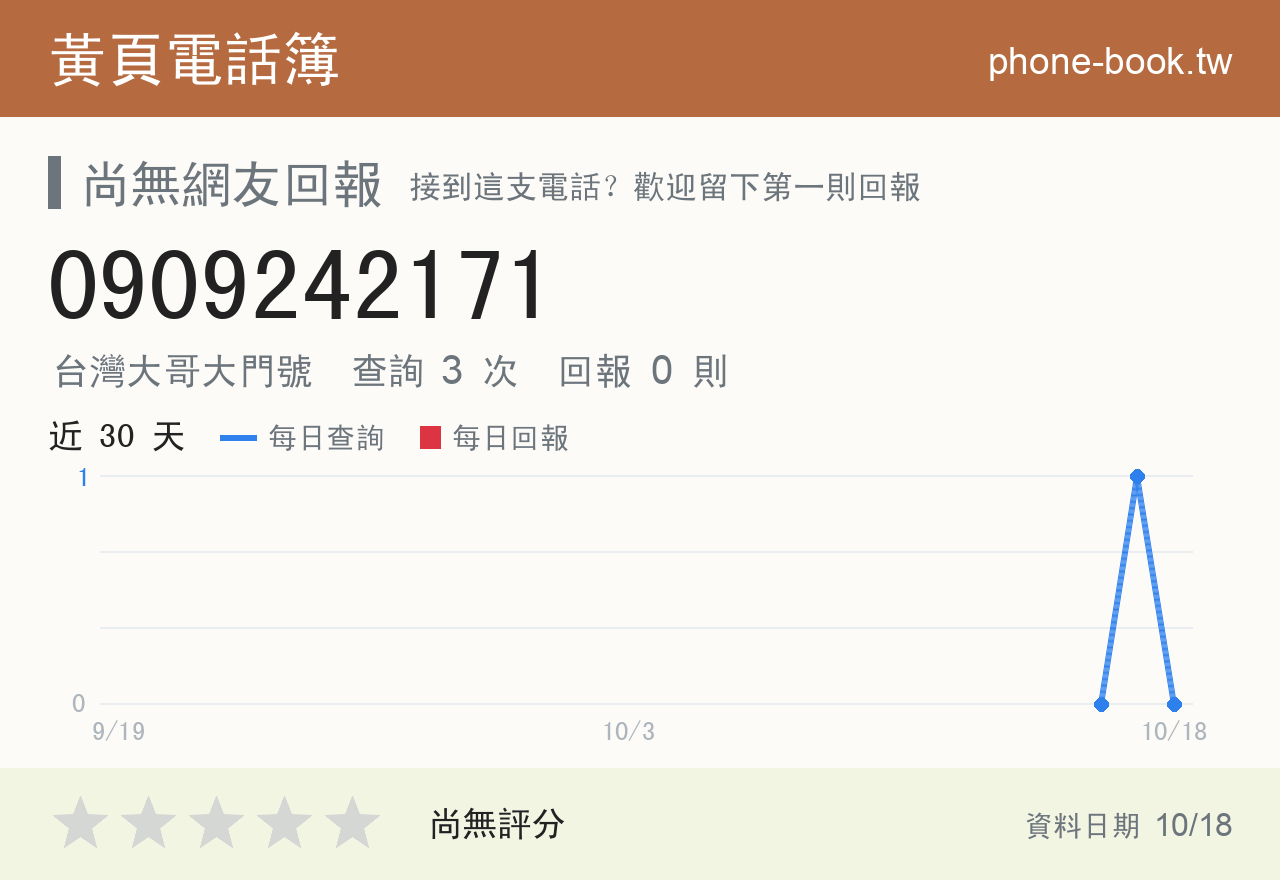 0909242171 評分卡：查詢 3 次、網友回報 0 則