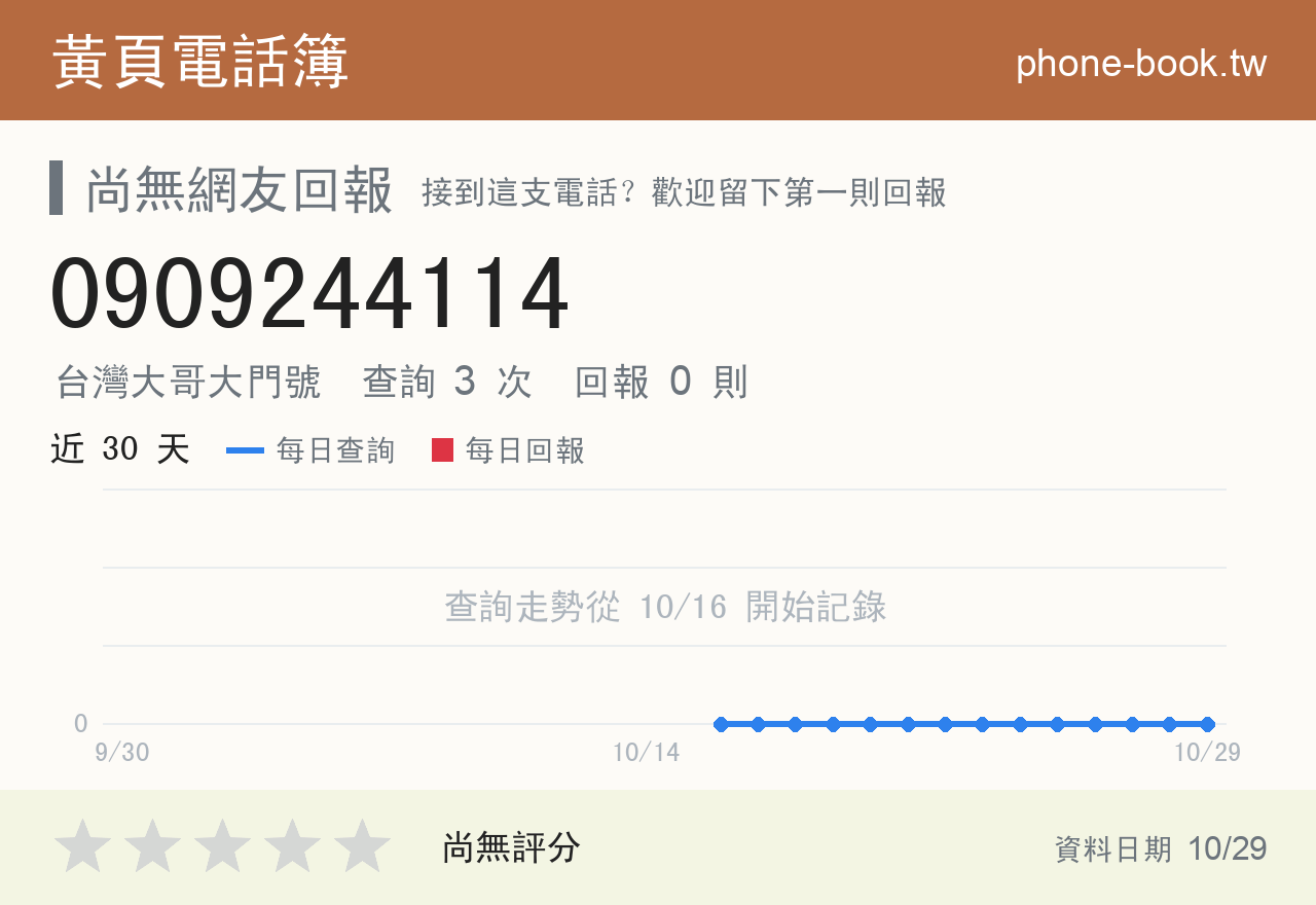 0909244114 評分卡：查詢 3 次、網友回報 0 則