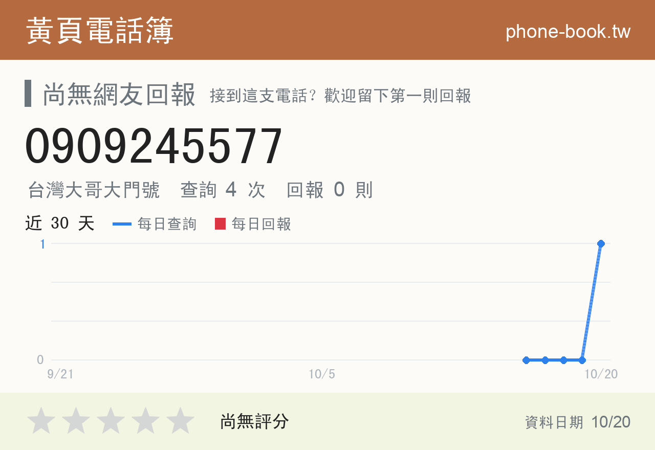 0909245577 評分卡：查詢 4 次、網友回報 0 則
