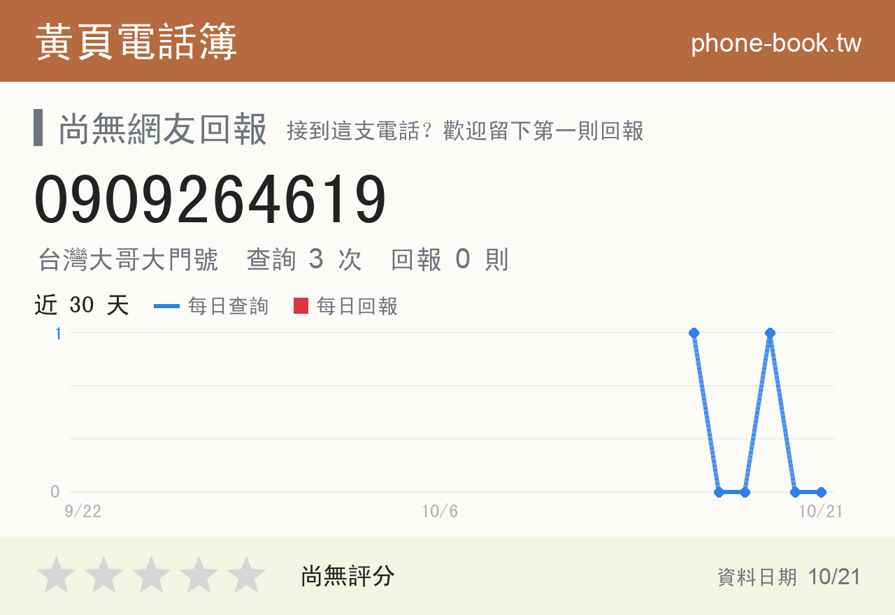 0909264619 評分卡：查詢 3 次、網友回報 0 則