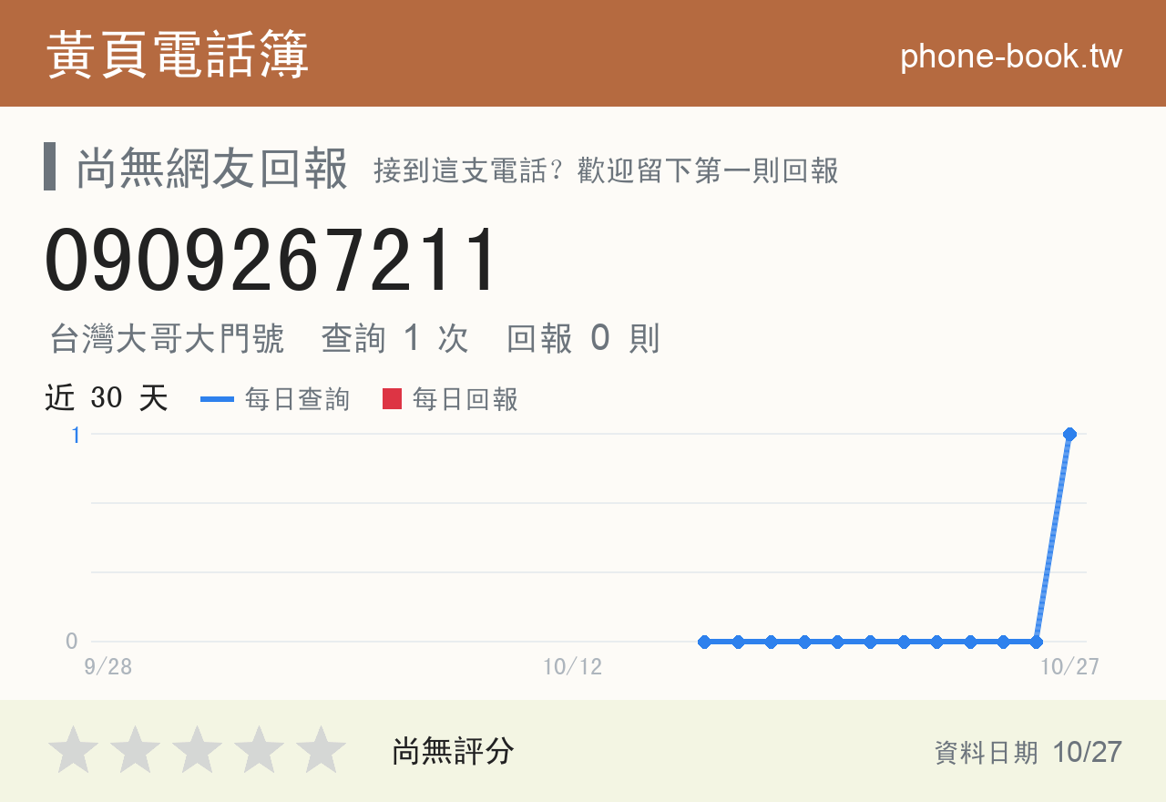 0909267211 評分卡：查詢 1 次、網友回報 0 則