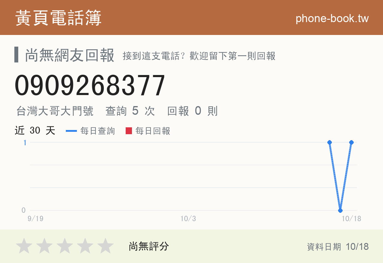 0909268377 評分卡：查詢 5 次、網友回報 0 則