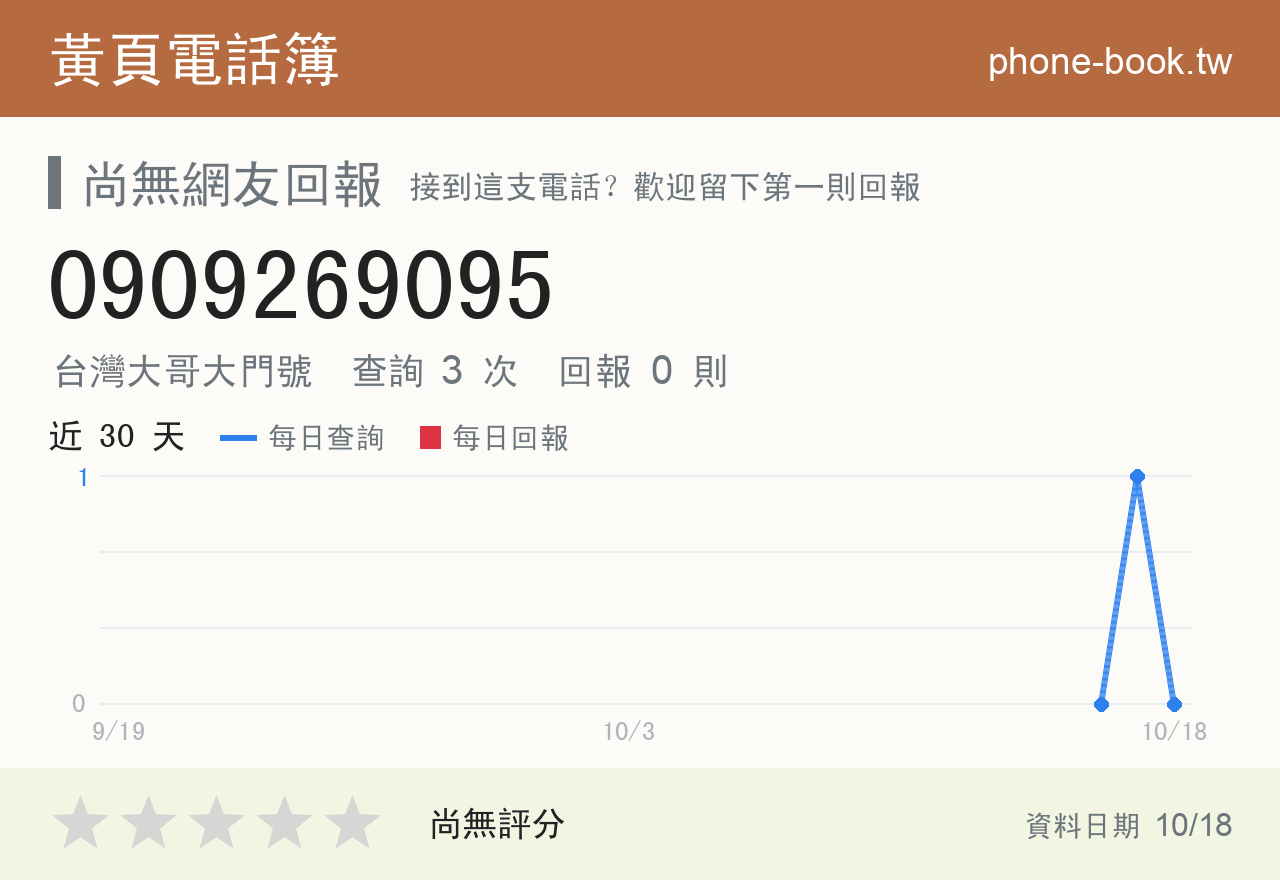 0909269095 評分卡：查詢 3 次、網友回報 0 則