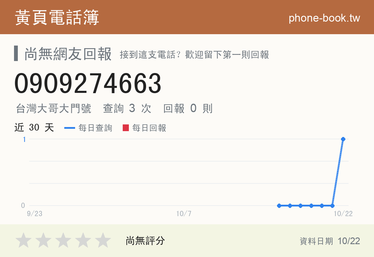 0909274663 評分卡：查詢 2 次、網友回報 0 則