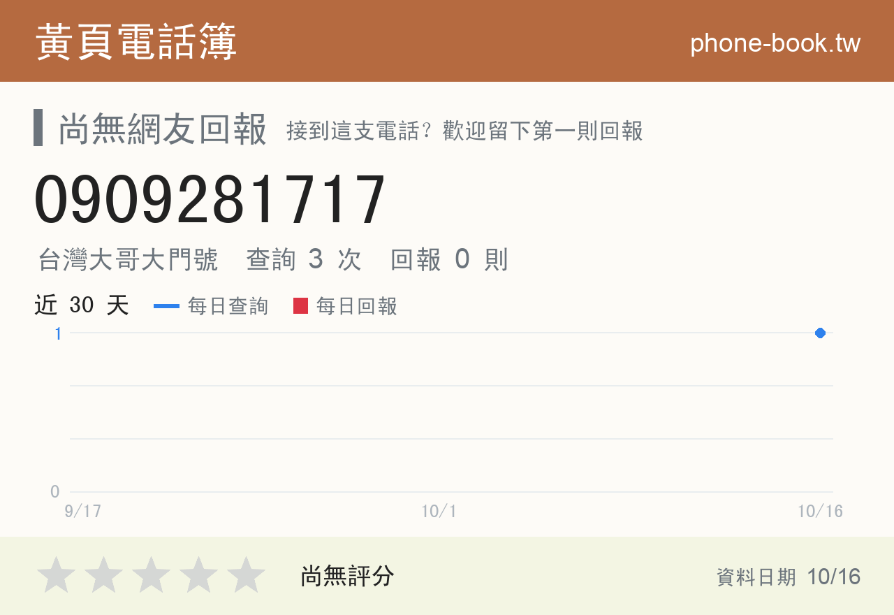 0909281717 評分卡：查詢 3 次、網友回報 0 則