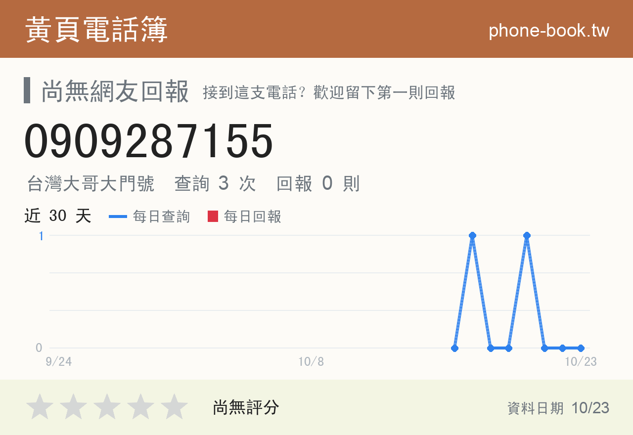 0909287155 評分卡：查詢 3 次、網友回報 0 則