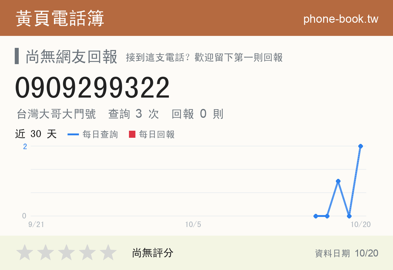 0909299322 評分卡：查詢 4 次、網友回報 0 則
