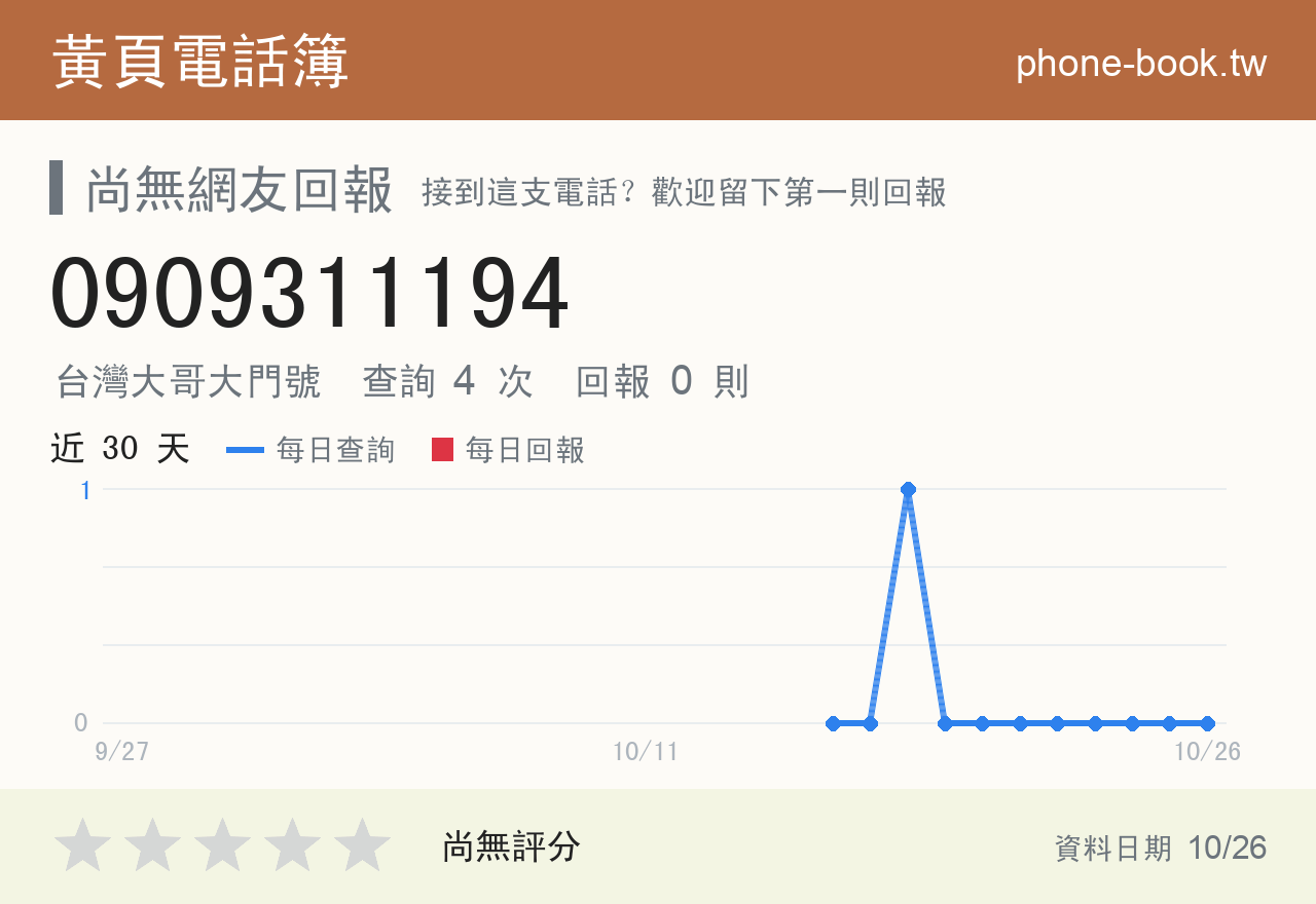 0909311194 評分卡：查詢 4 次、網友回報 0 則