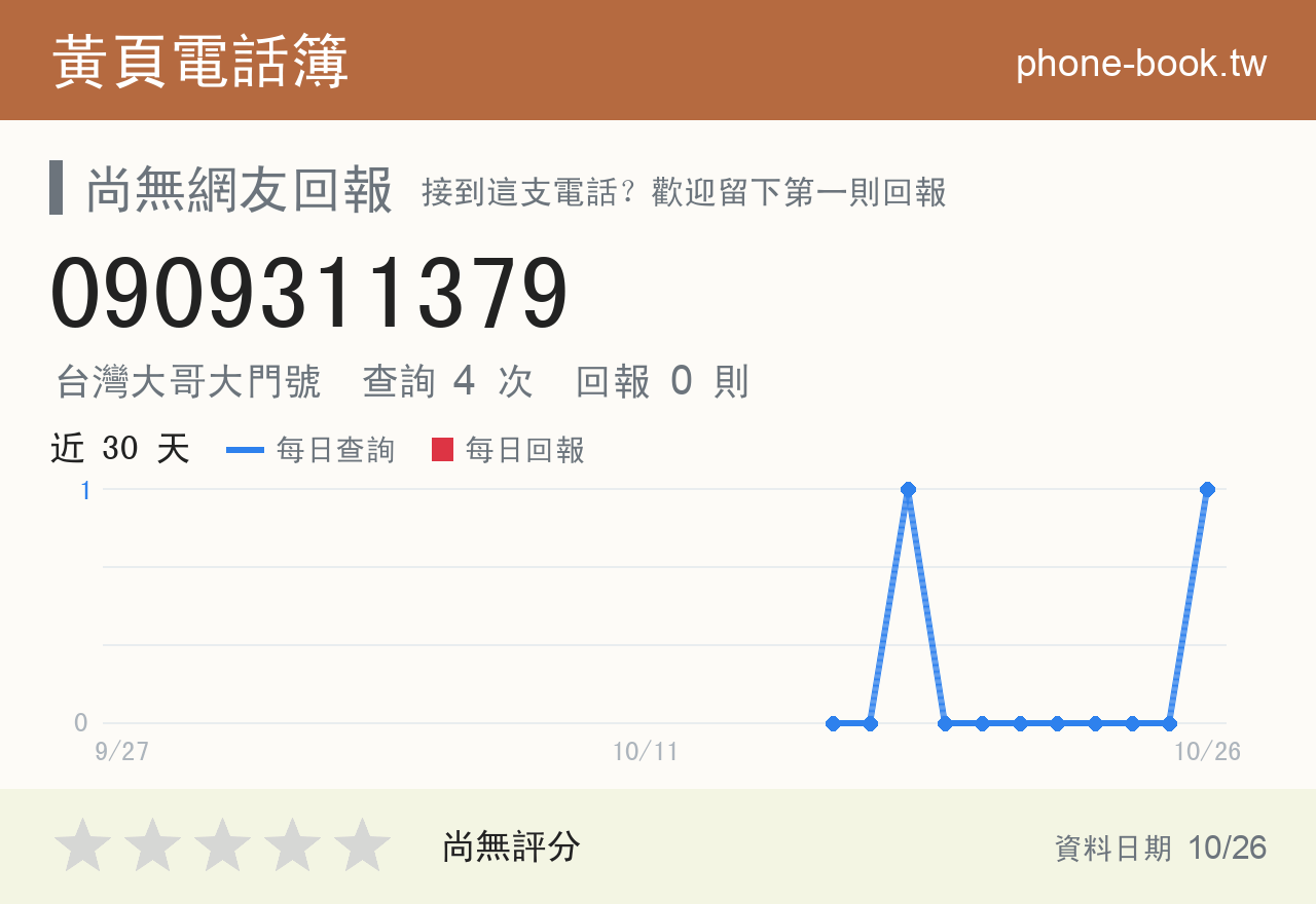 0909311379 評分卡：查詢 4 次、網友回報 0 則