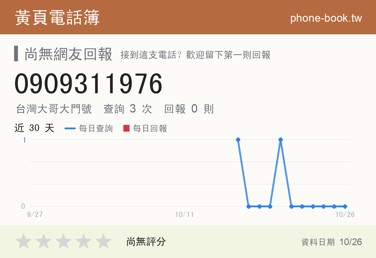 0909311976 評分卡：查詢 3 次、網友回報 0 則