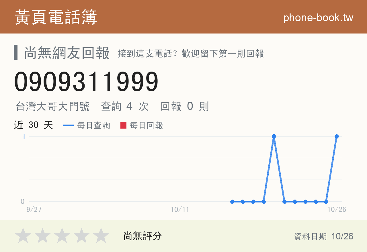 0909311999 評分卡：查詢 4 次、網友回報 0 則