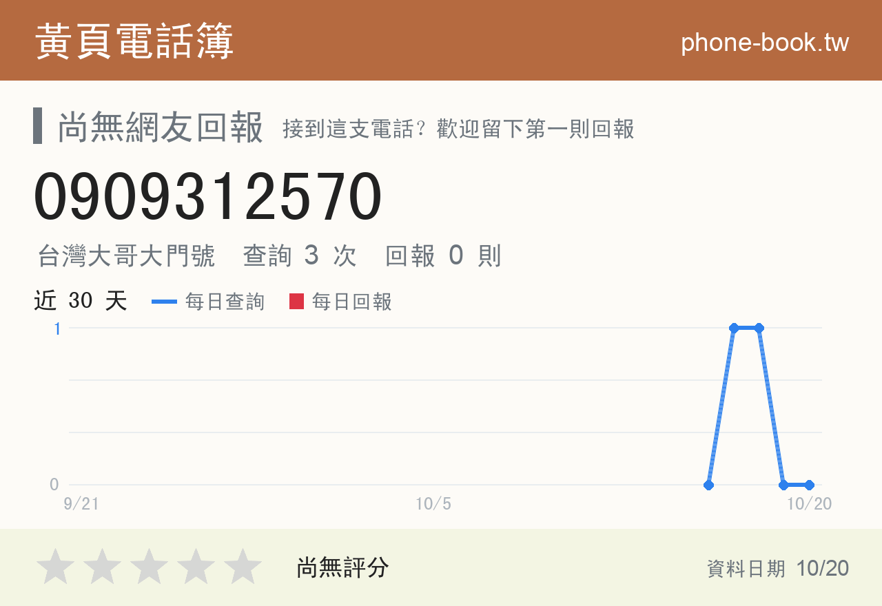 0909312570 評分卡：查詢 3 次、網友回報 0 則