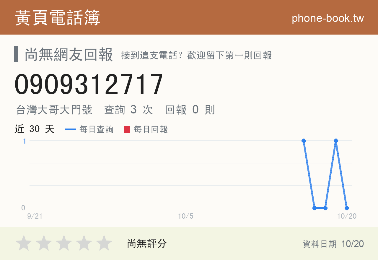 0909312717 評分卡：查詢 3 次、網友回報 0 則