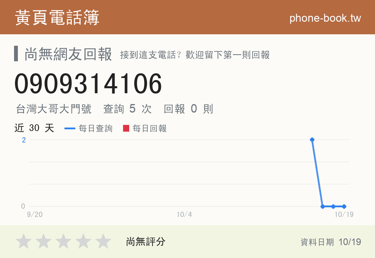 0909314106 評分卡：查詢 5 次、網友回報 0 則