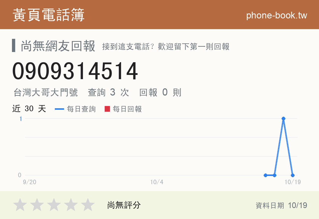 0909314514 評分卡：查詢 3 次、網友回報 0 則