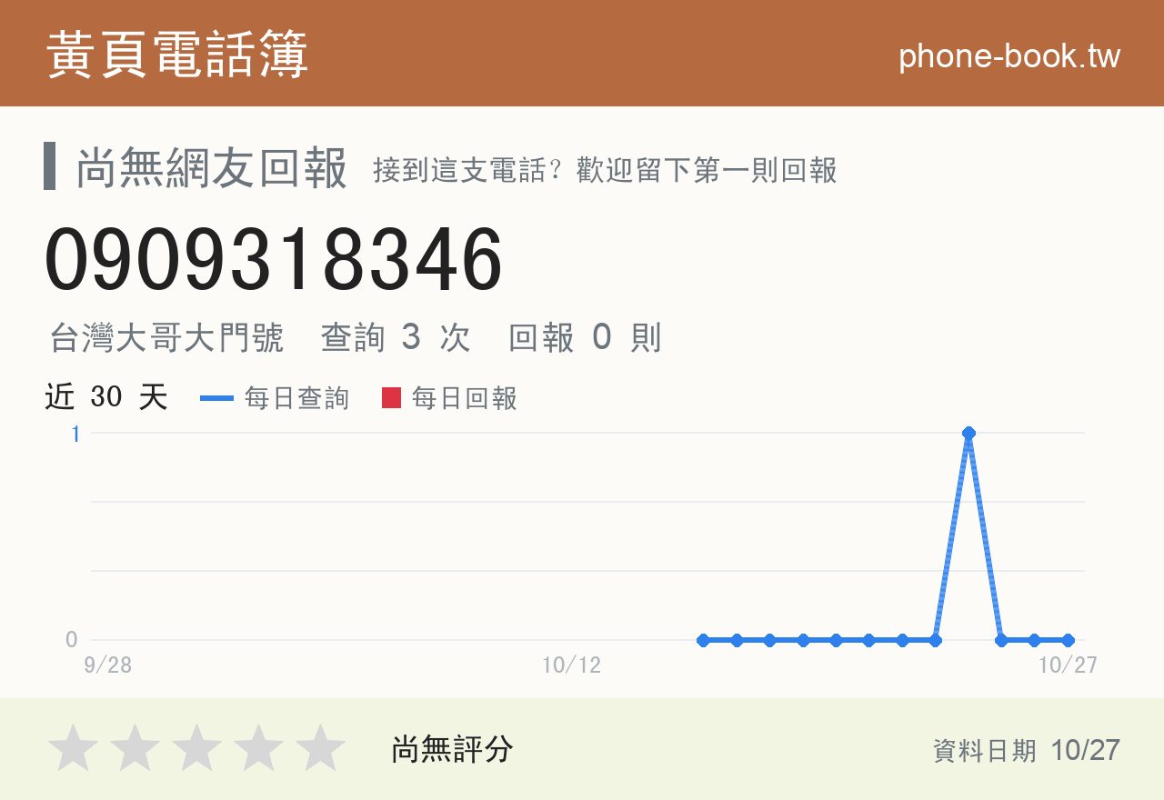 0909318346 評分卡：查詢 3 次、網友回報 0 則