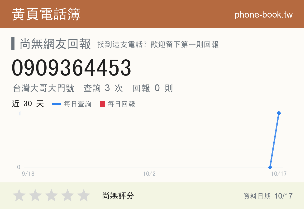 0909364453 評分卡：查詢 4 次、網友回報 0 則