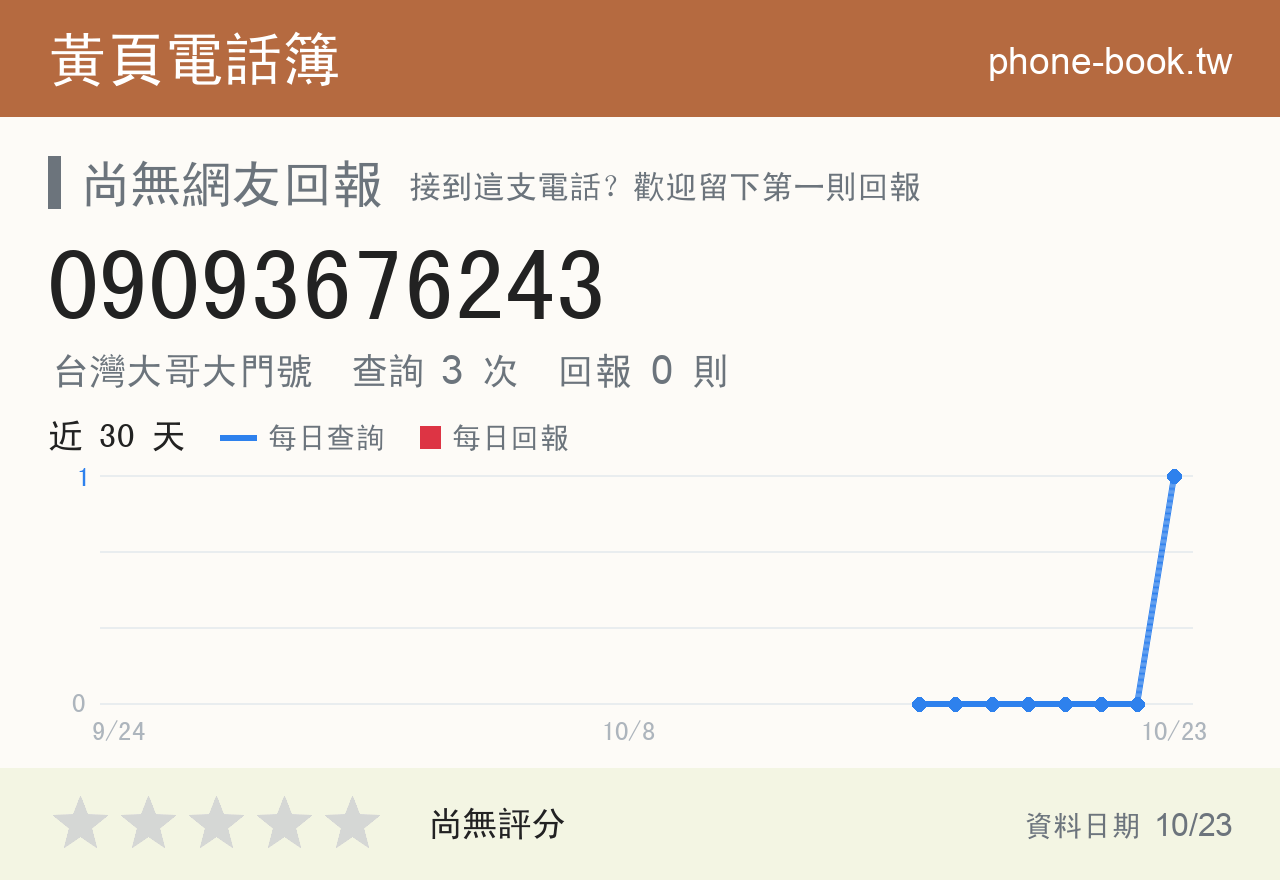 09093676243 評分卡：查詢 3 次、網友回報 0 則