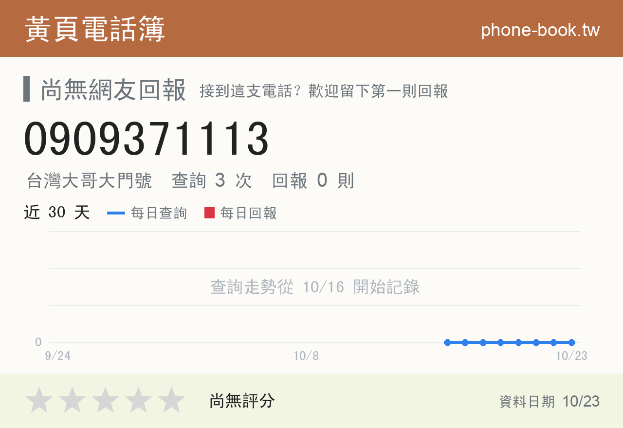 0909371113 評分卡：查詢 3 次、網友回報 0 則