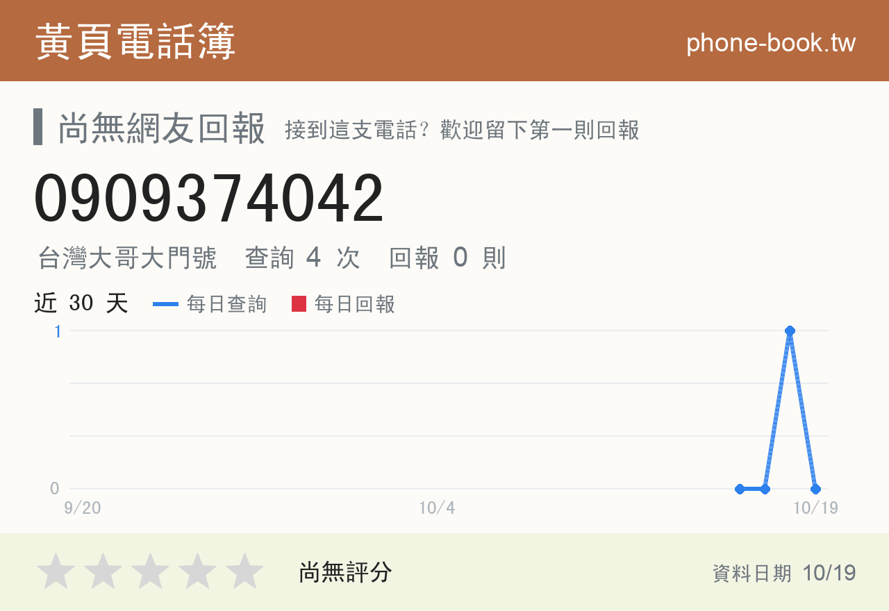 0909374042 評分卡：查詢 4 次、網友回報 0 則