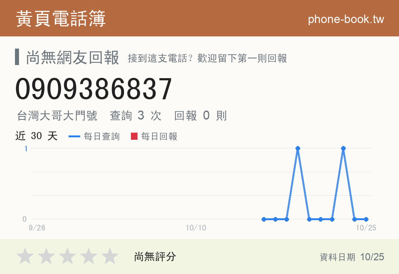 0909386837 評分卡：查詢 3 次、網友回報 0 則