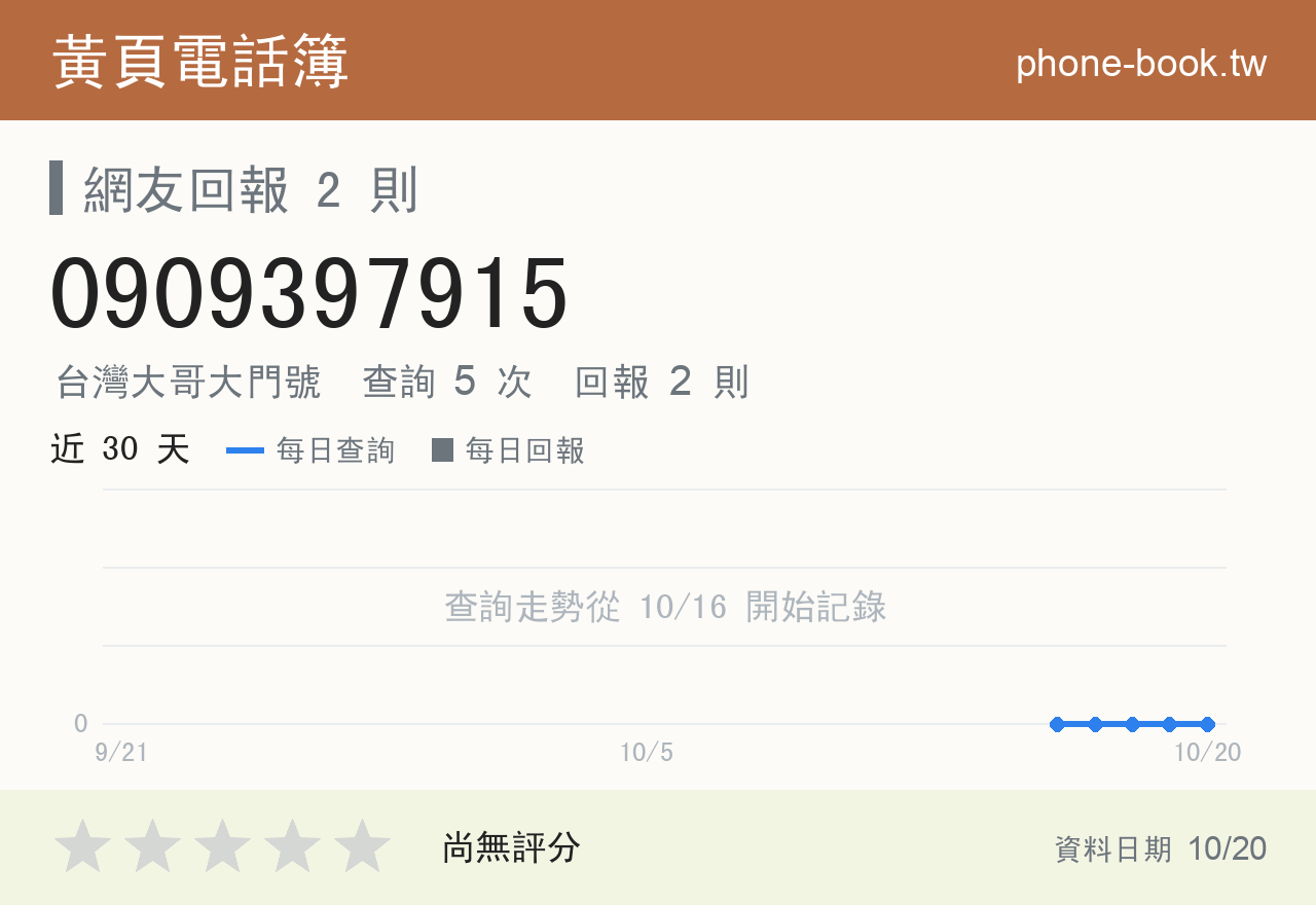 0909397915 評分卡：查詢 5 次、網友回報 2 則