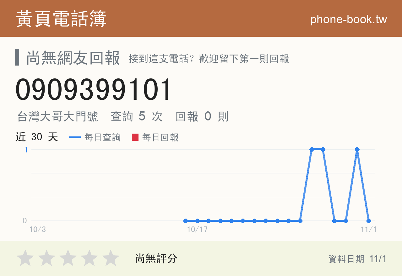 0909399101 評分卡：查詢 5 次、網友回報 0 則