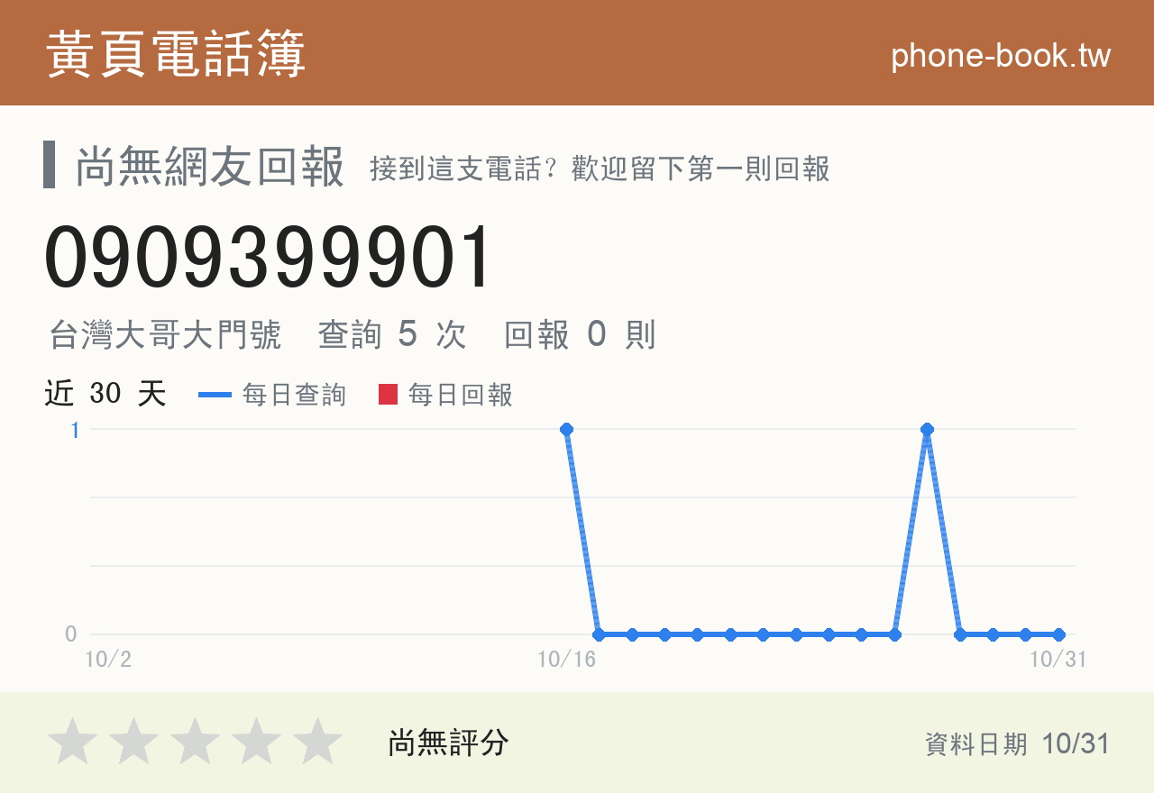 0909399901 評分卡：查詢 6 次、網友回報 0 則