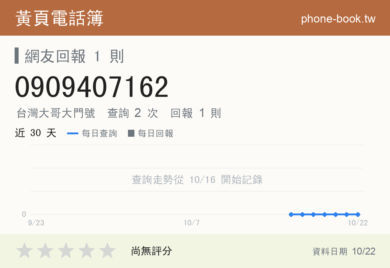 0909407162 評分卡：查詢 2 次、網友回報 1 則