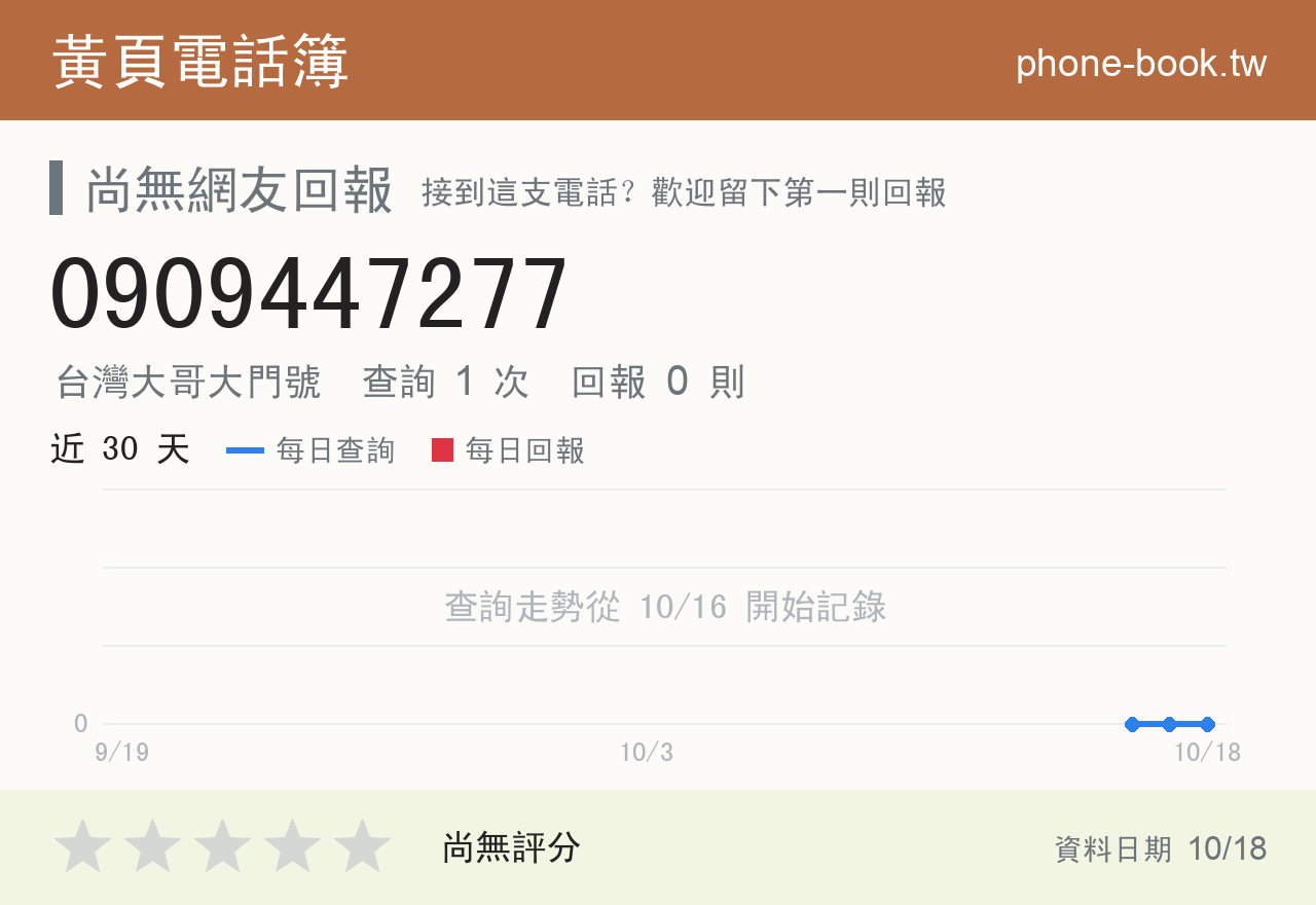 0909447277 評分卡：查詢 1 次、網友回報 0 則