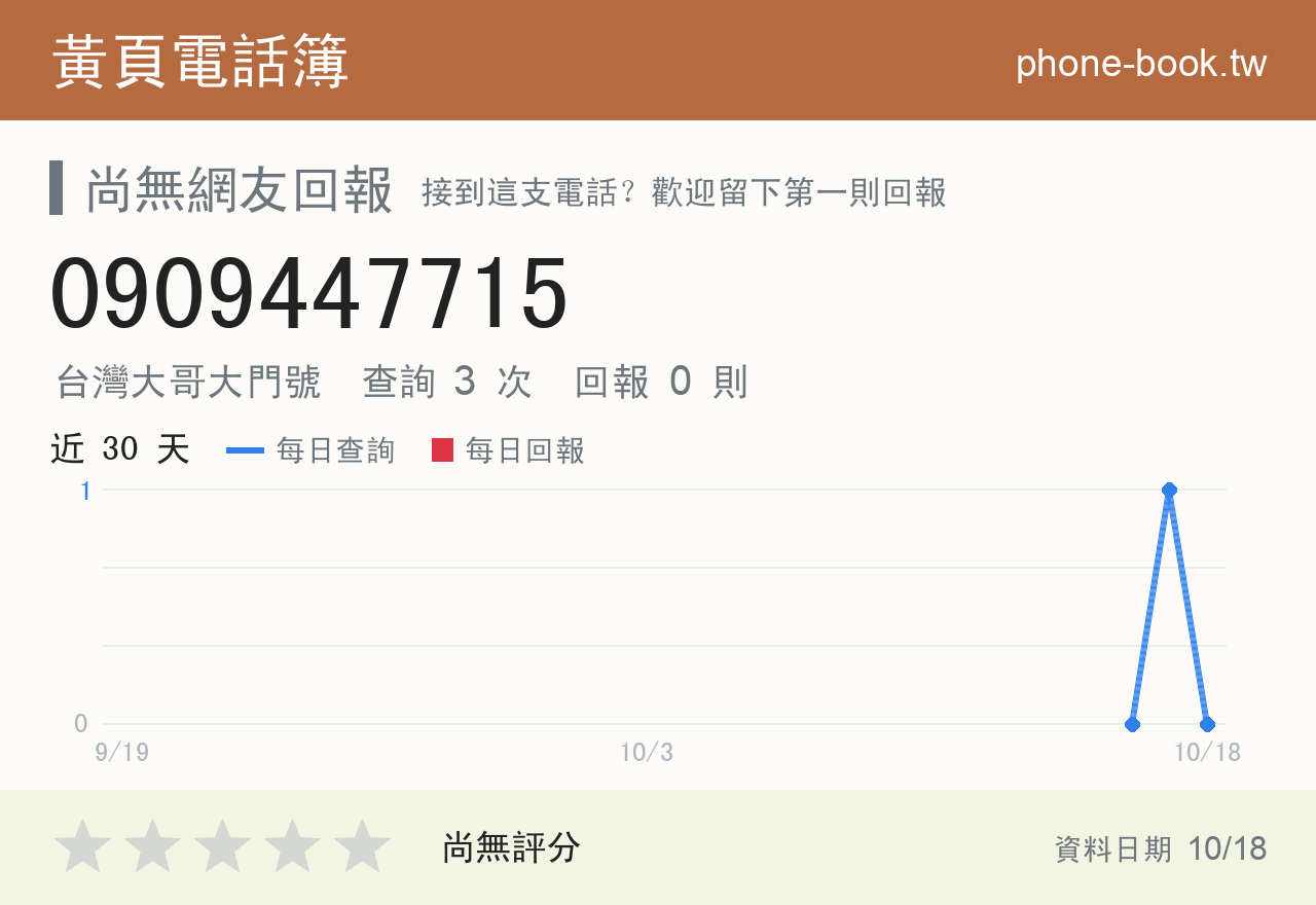 0909447715 評分卡：查詢 3 次、網友回報 0 則