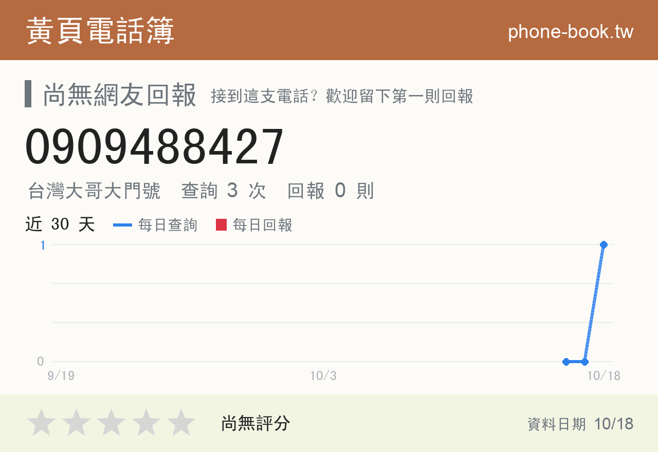 0909488427 評分卡：查詢 3 次、網友回報 0 則