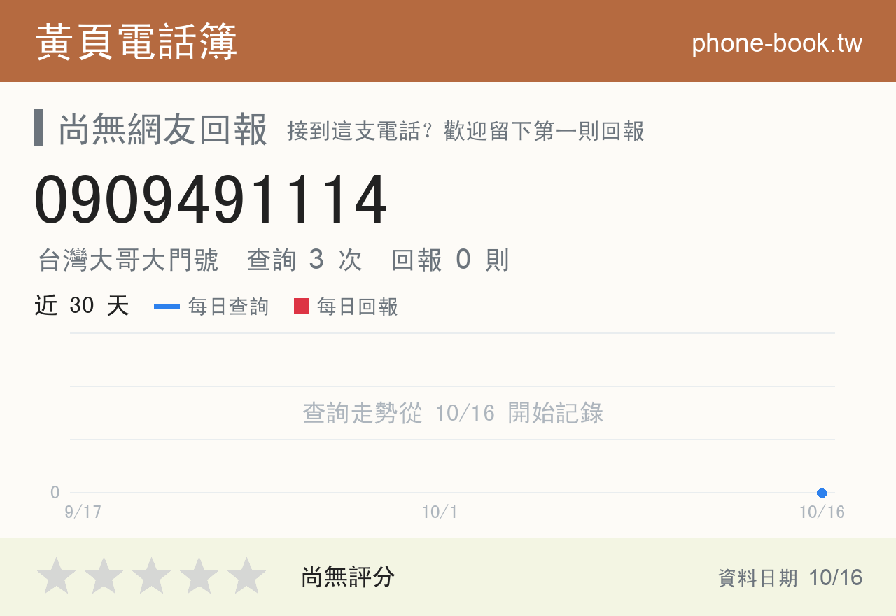 0909491114 評分卡：查詢 3 次、網友回報 0 則