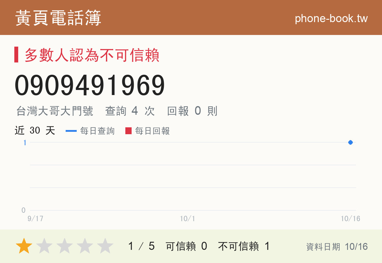 0909491969 評分卡：查詢 4 次、網友回報 0 則
