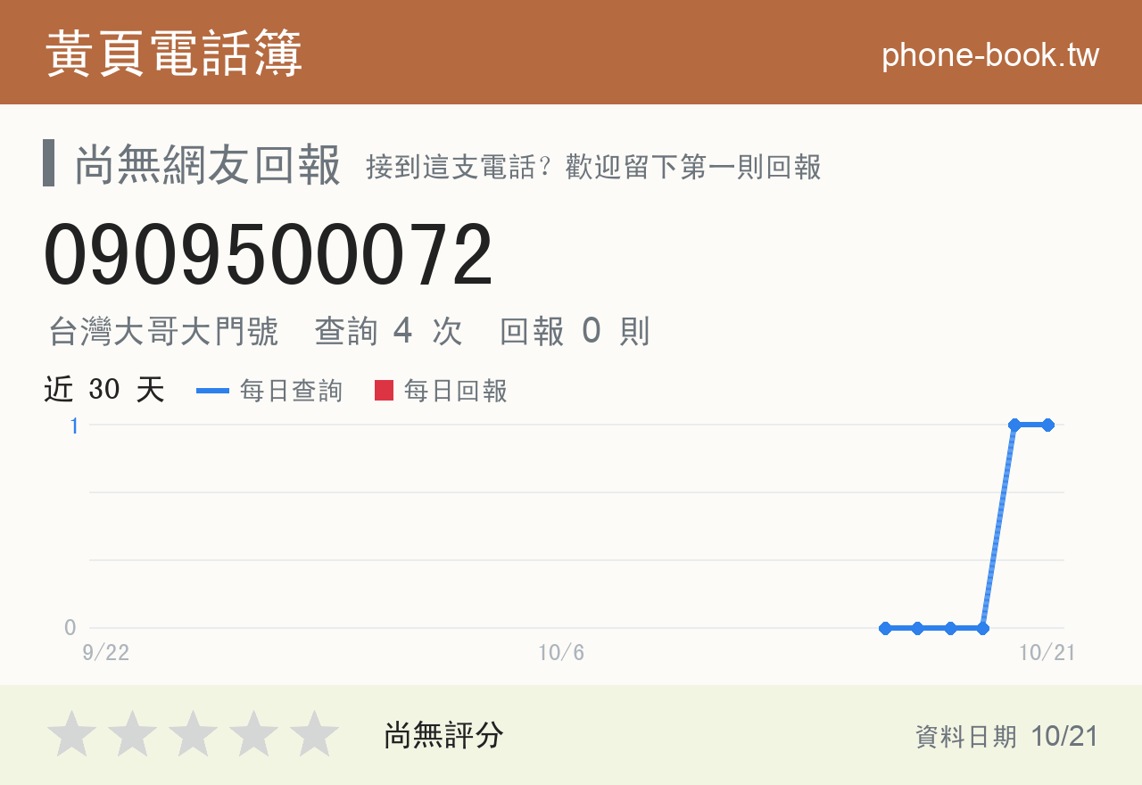 0909500072 評分卡：查詢 4 次、網友回報 0 則