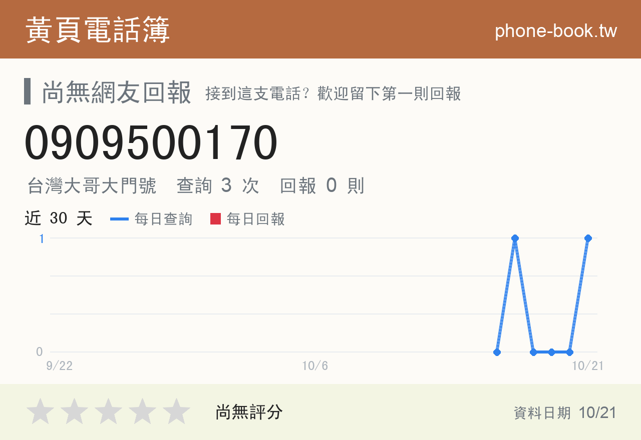 0909500170 評分卡：查詢 3 次、網友回報 0 則