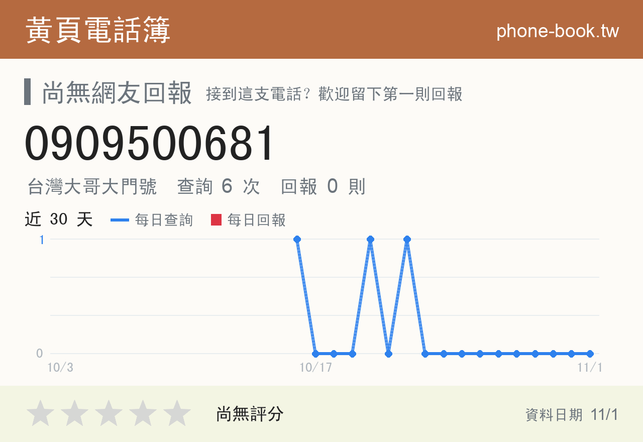 0909500681 評分卡：查詢 6 次、網友回報 0 則