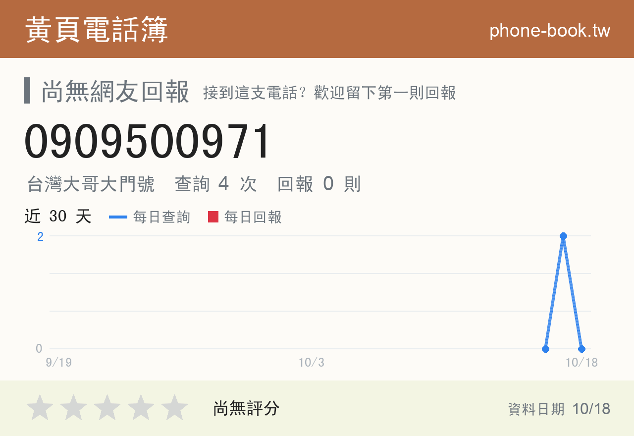 0909500971 評分卡：查詢 4 次、網友回報 0 則