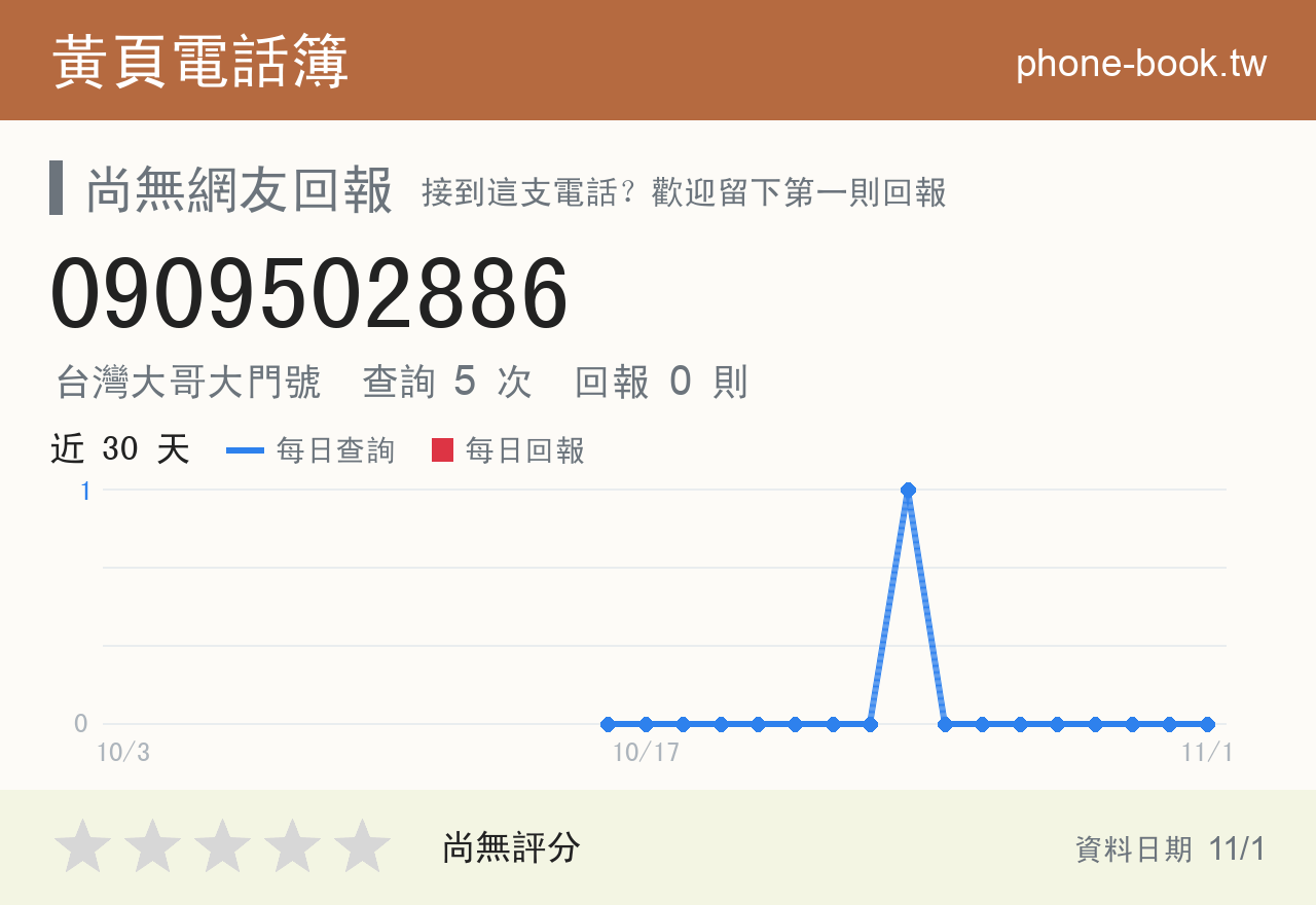 0909502886 評分卡：查詢 5 次、網友回報 0 則