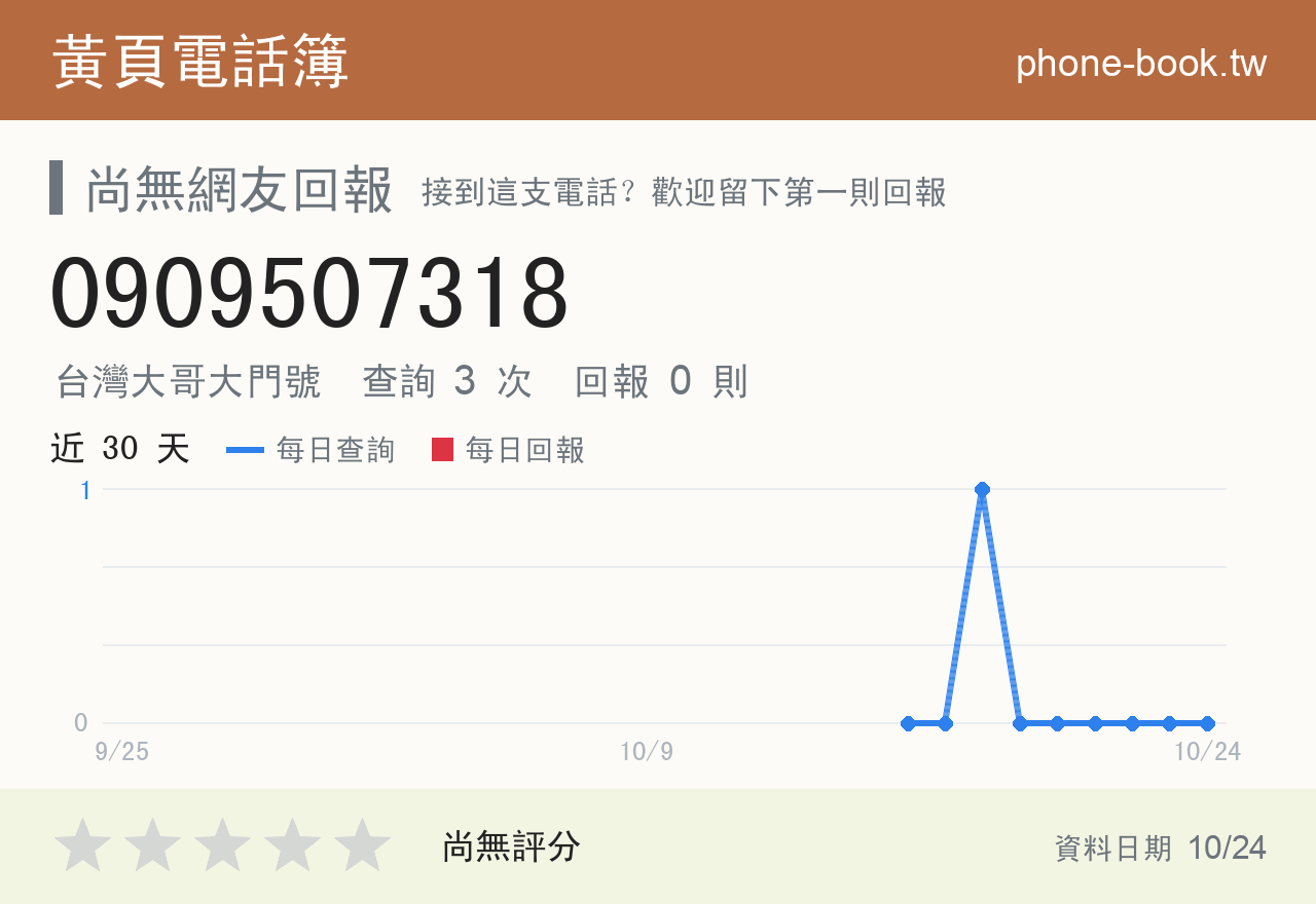 0909507318 評分卡：查詢 3 次、網友回報 0 則