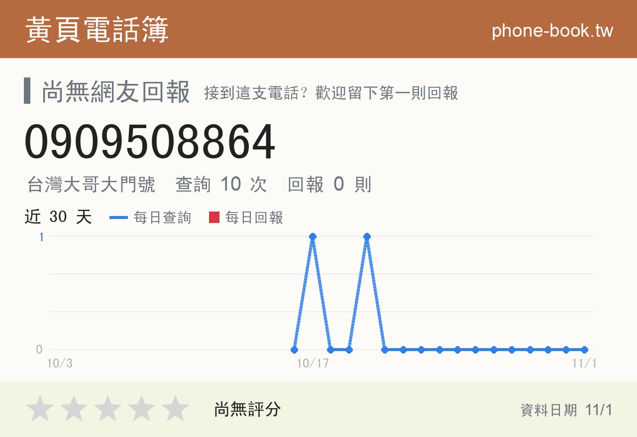 0909508864 評分卡：查詢 10 次、網友回報 0 則