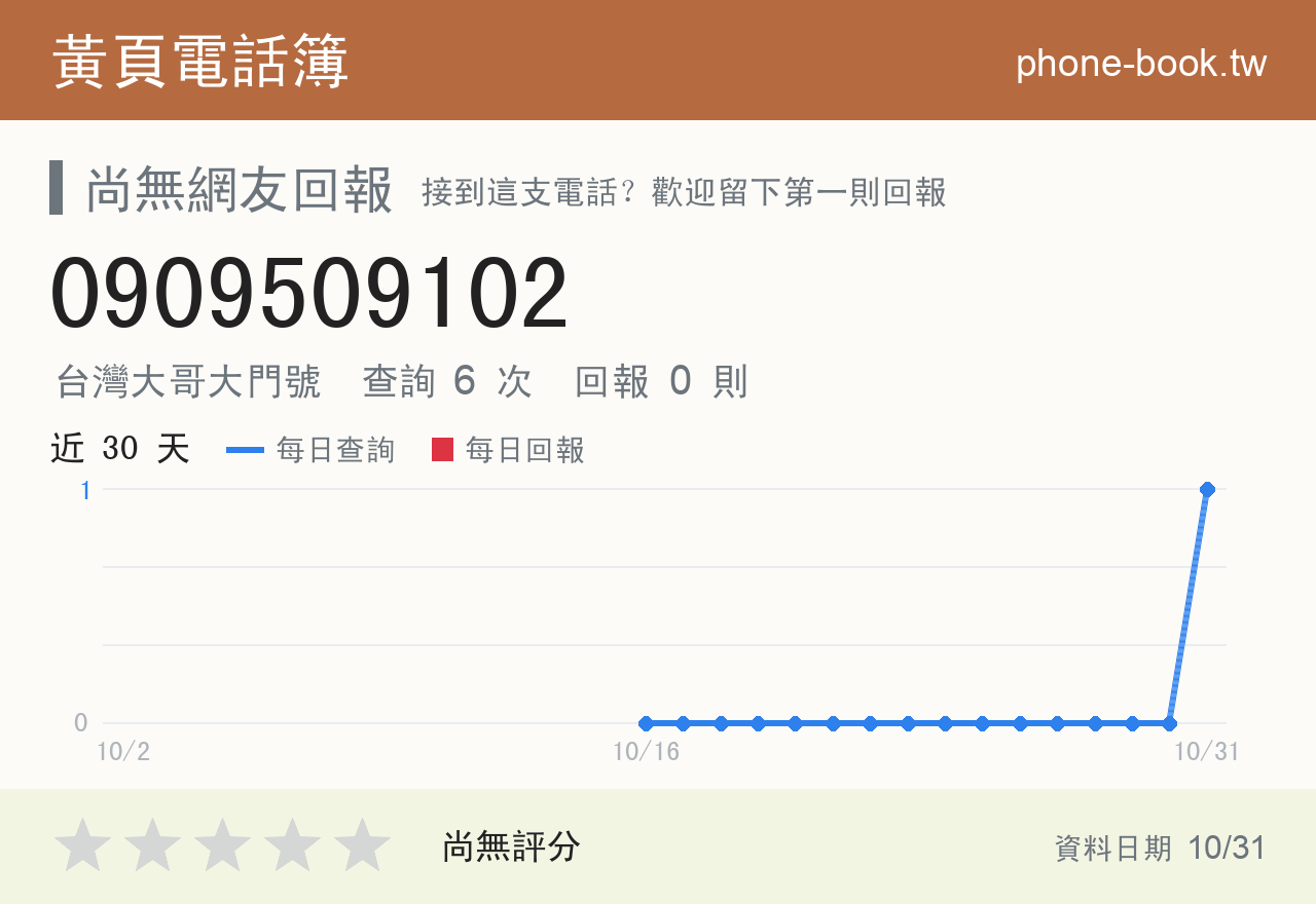 0909509102 評分卡：查詢 6 次、網友回報 0 則