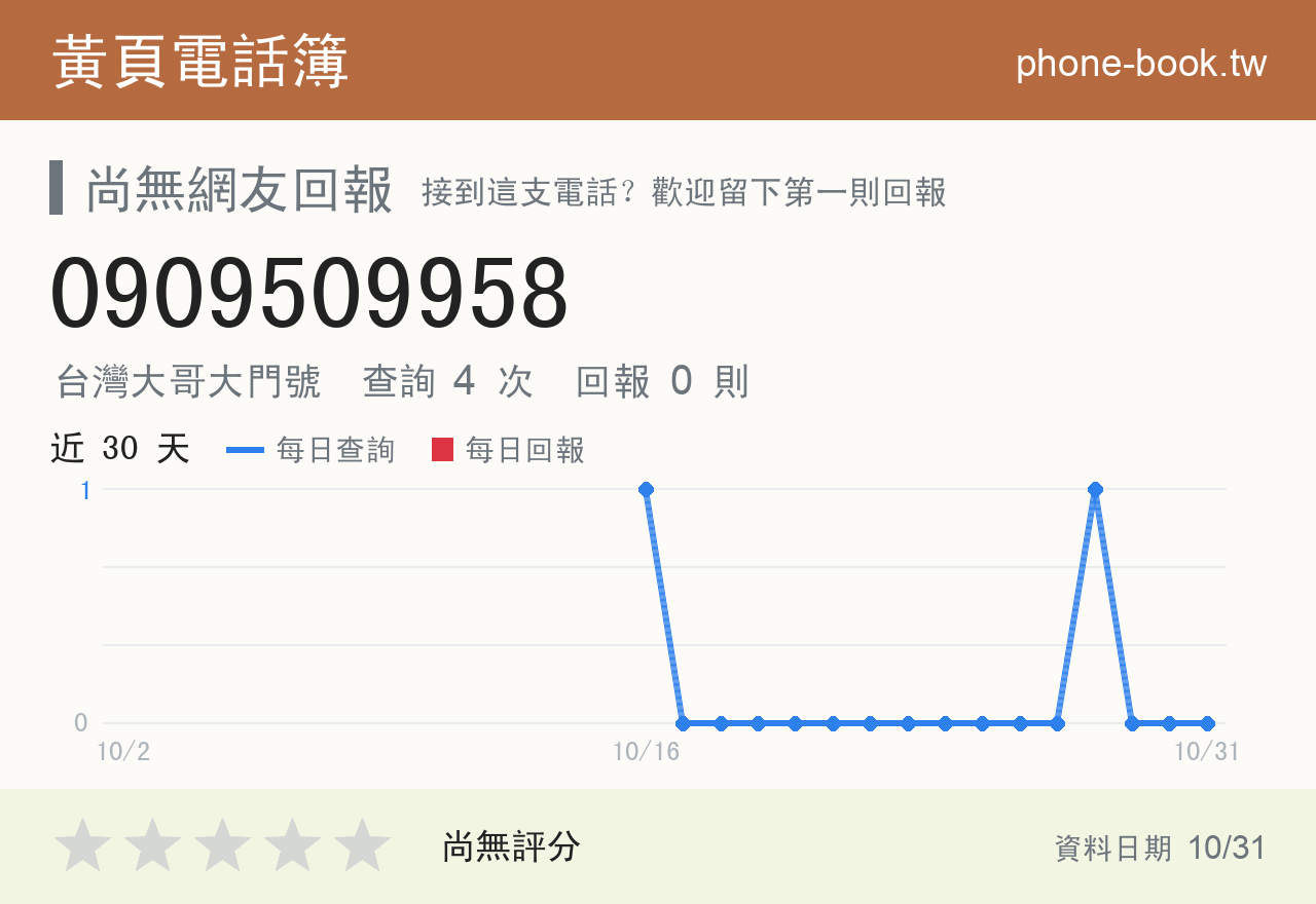 0909509958 評分卡：查詢 4 次、網友回報 0 則