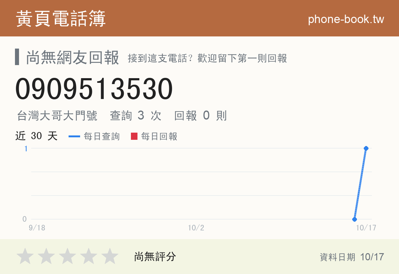 0909513530 評分卡：查詢 3 次、網友回報 0 則