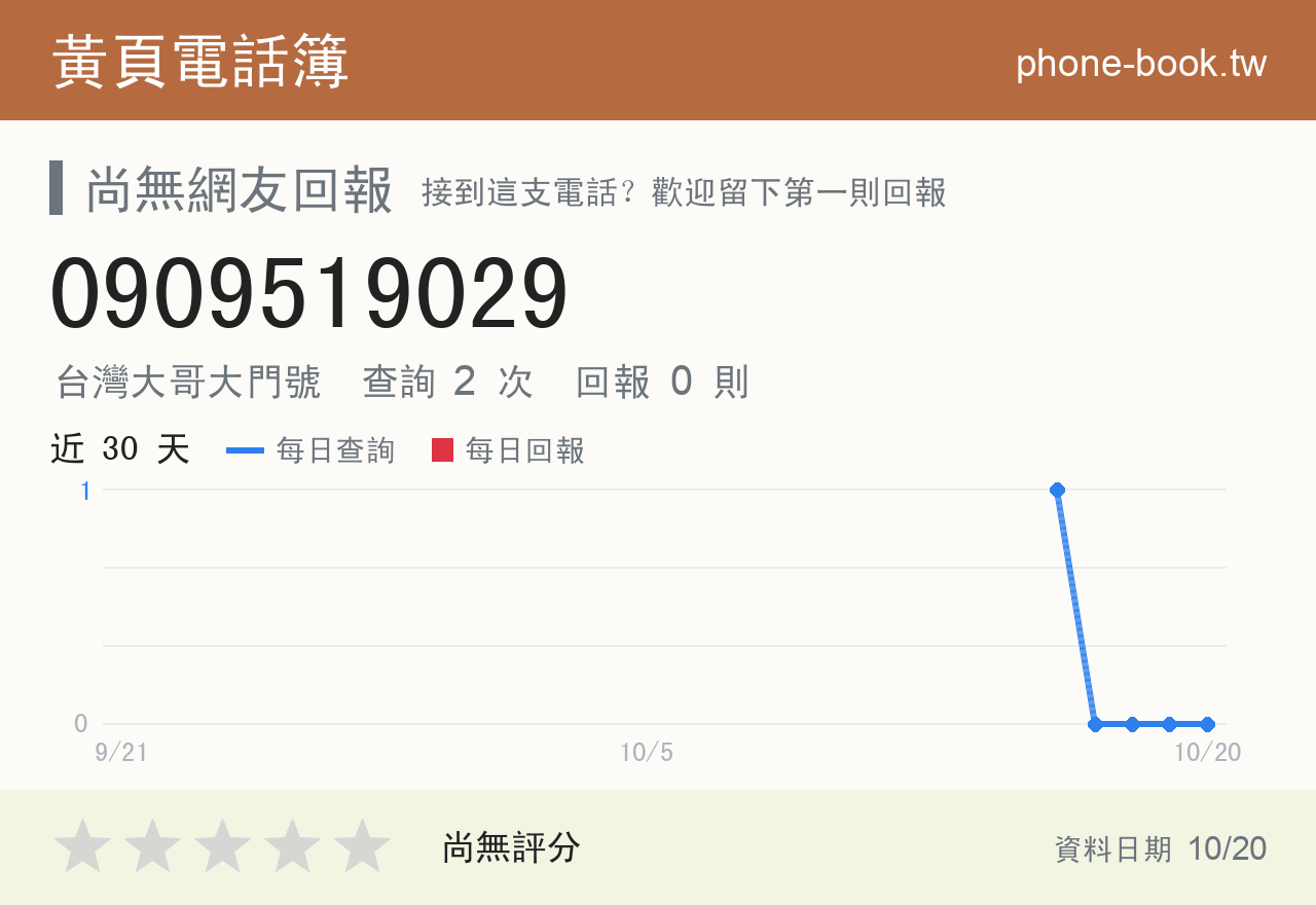 0909519029 評分卡：查詢 2 次、網友回報 0 則