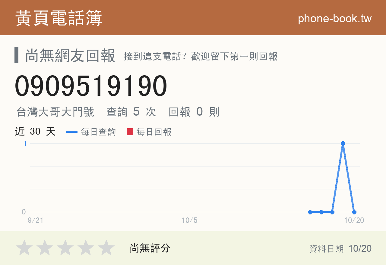 0909519190 評分卡：查詢 5 次、網友回報 0 則