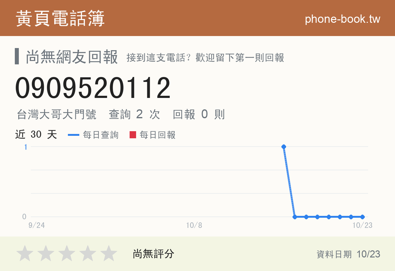 0909520112 評分卡：查詢 2 次、網友回報 0 則